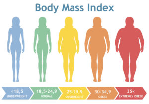 BMI chart