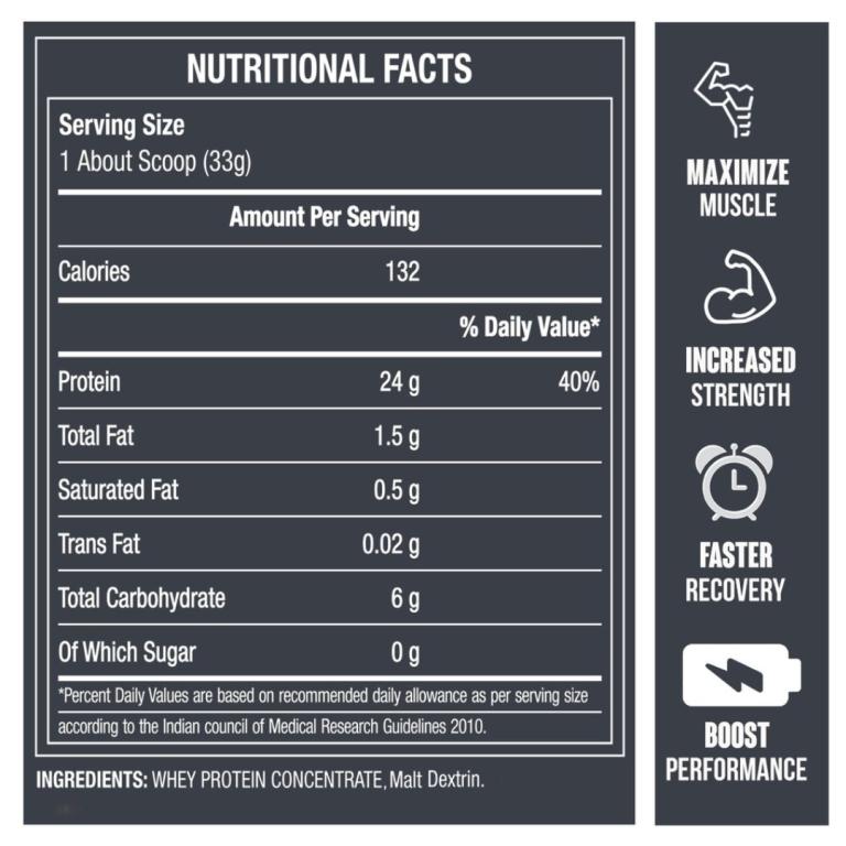crude whey nutrition facts