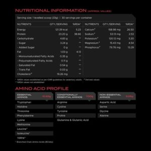 zomato premium whey nutritional facts